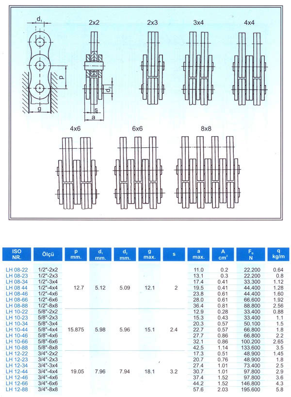 Flayer Zincirleri (LH Serisi - 1) DIN 8152 Flayer Zincirleri (LH Serisi - 1) DIN 8152