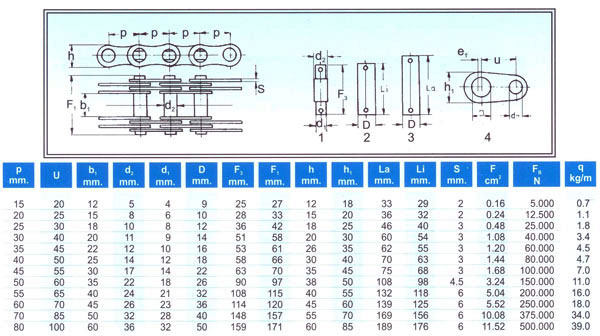 Gall Zincirleri DIN 8150