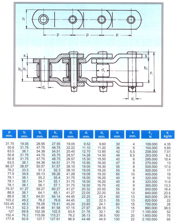 Rotary Api Zinciri DIN 8182