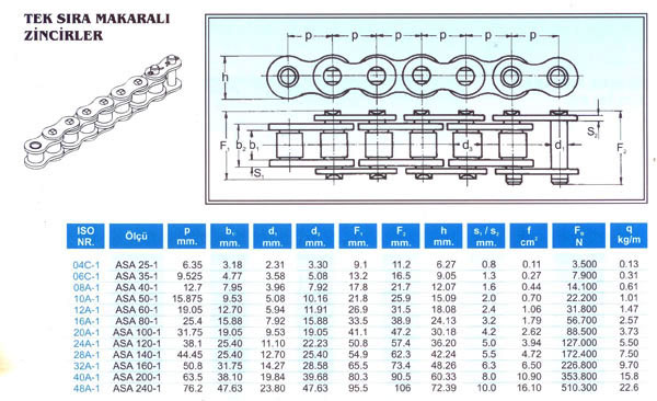 Tek Sıra Standart Makaralı Zincir DIN 8188
