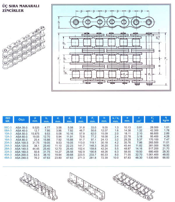 &Uuml;&ccedil; Sıra Standart Makaralı Zincir DIN 8188