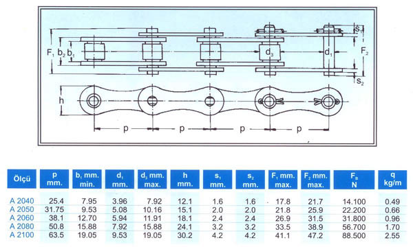 Uzun Baklalı Zincirler DIN 8181