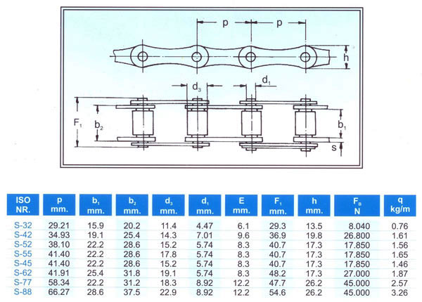 Ziraat Zinciri ( S Serisi ) DIN 8189 Ziraat Zinciri ( S Serisi ) DIN 8189